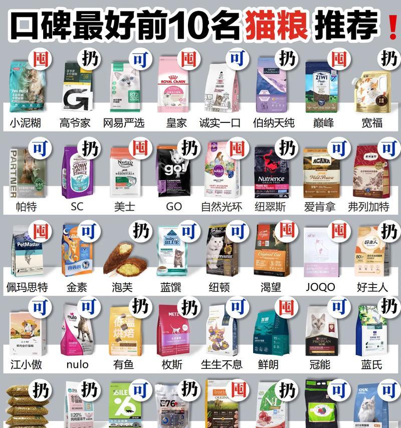 金宠猫粮排行榜前十名揭晓！哪些品牌最值得信赖？