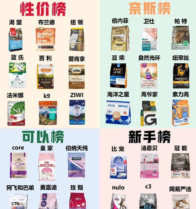 哪个品牌的猫粮最合理？推荐的猫粮品牌有哪些独特特点？
