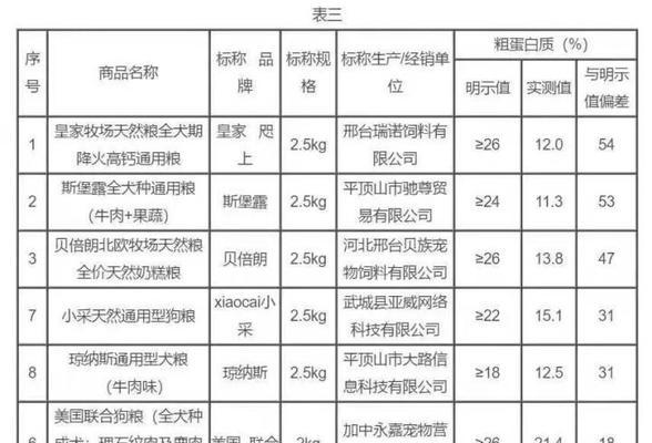 迪斯伯特猫粮的生产标准是什么？如何确保宠物食品安全？