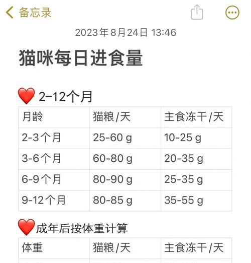 一个月大的小猫每天需要多少猫粮？如何正确喂食？