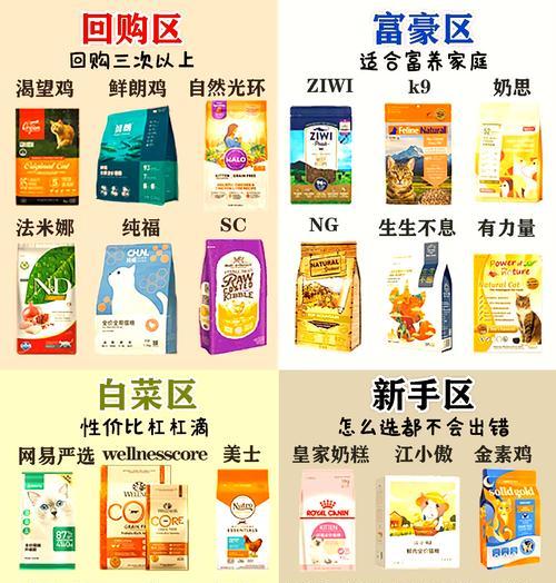 猫咪过渡期猫粮选择指南：平稳过渡的秘诀是什么？