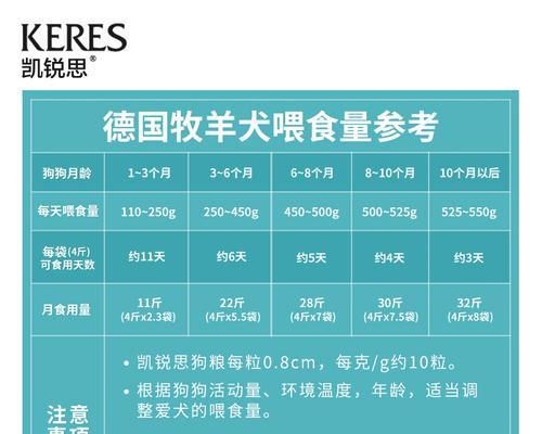 德牧幼犬狗粮摄入量如何判断？观察哪些指标来确保健康？