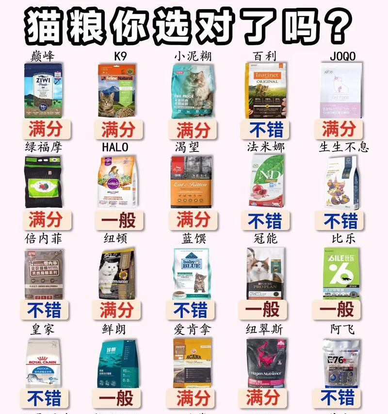 泥土和纸制猫粮的名称是什么？如何选择适合宠物的猫粮？