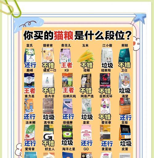 哪些猫粮品牌存在打假问题？如何辨别真伪？