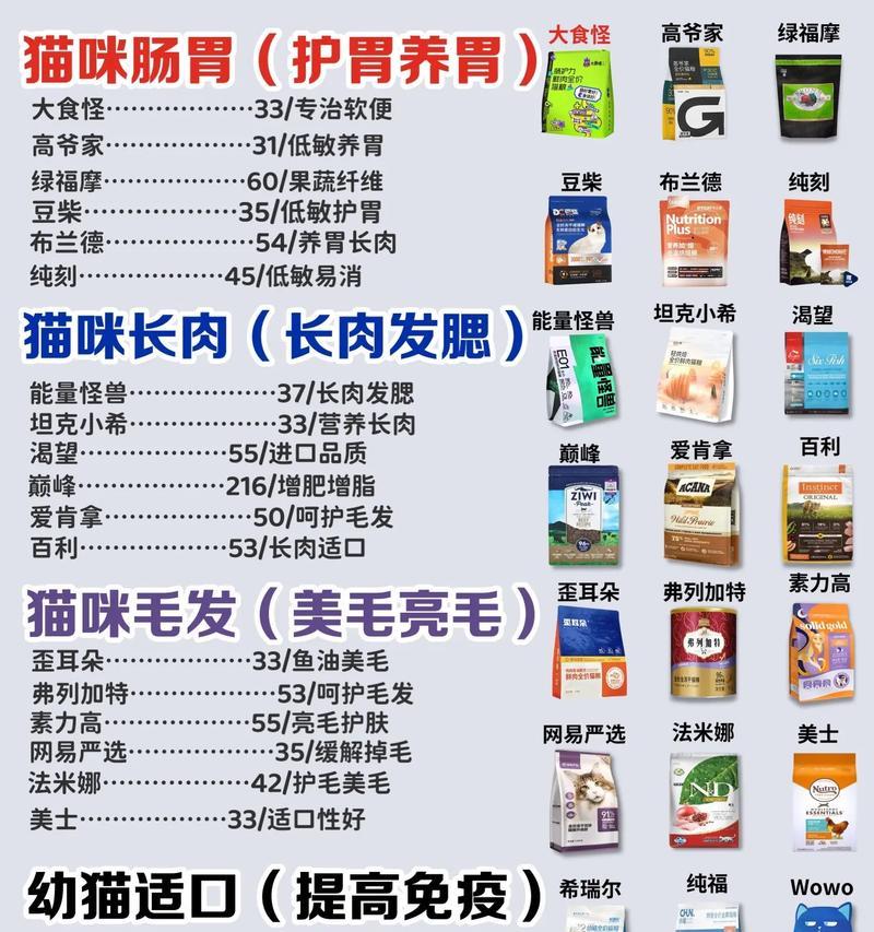 拉稀的猫咪喂食猫粮的正确方法？喂养时需注意哪些事项？