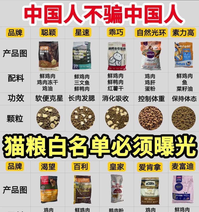 哪些猫粮不适合猫咪购买？购买猫粮时如何辨别好坏？