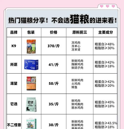 东匠猫粮的质量如何评价？消费者的真实反馈是什么？