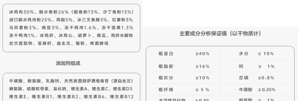 猫粮标准参数是什么？如何通过这些参数判断猫粮质量？