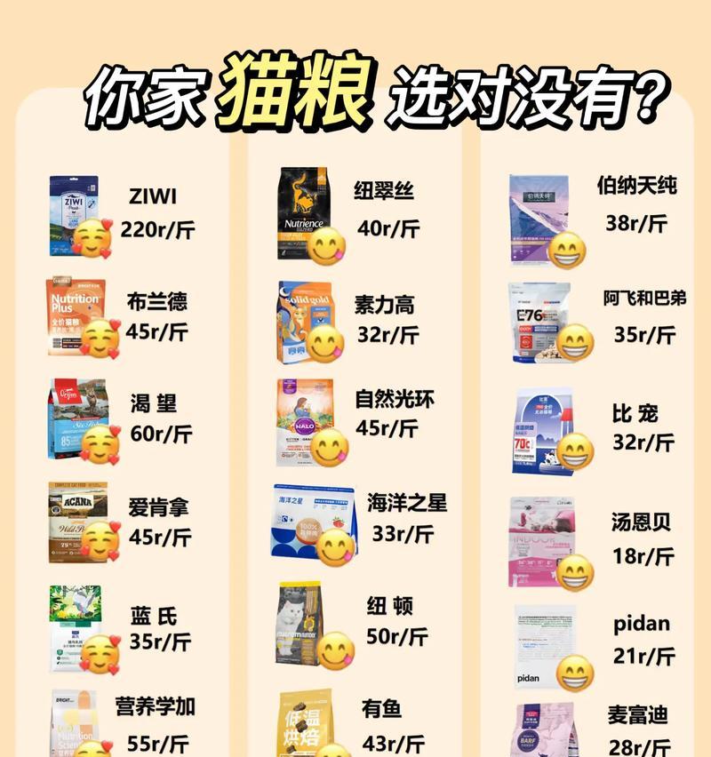 猫粮成分表解读指南：如何理解营养信息？