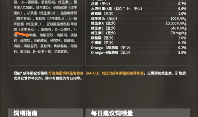 古特猫粮添加剂有哪些？成分和添加剂的详细解析是什么？
