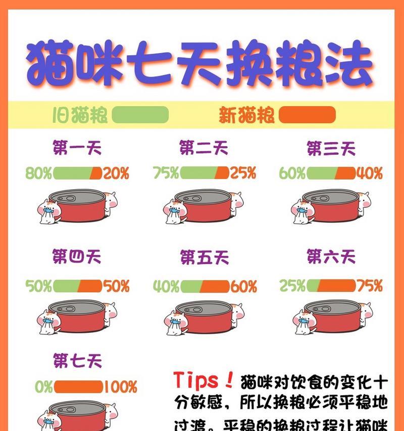 猫粮七天不更换对猫咪健康有影响吗？长期不换粮会导致哪些问题？