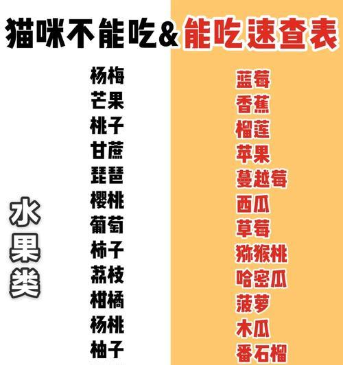猫只吃猫粮不吃水果是为什么？是否意味着营养不足？