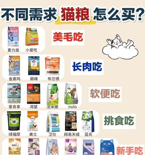 选择无眼屎猫粮的标准是什么？哪种猫粮适合猫咪？