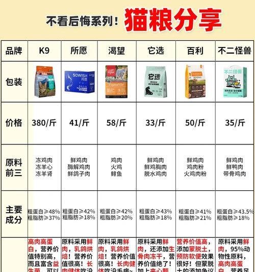 香吉士猫粮怎么拆开