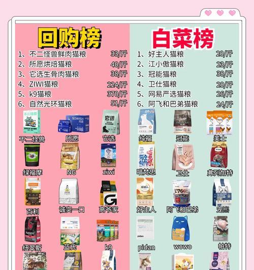 小猫咪换猫糕粮的最佳时机是什么时候？如何判断猫咪需要换粮？
