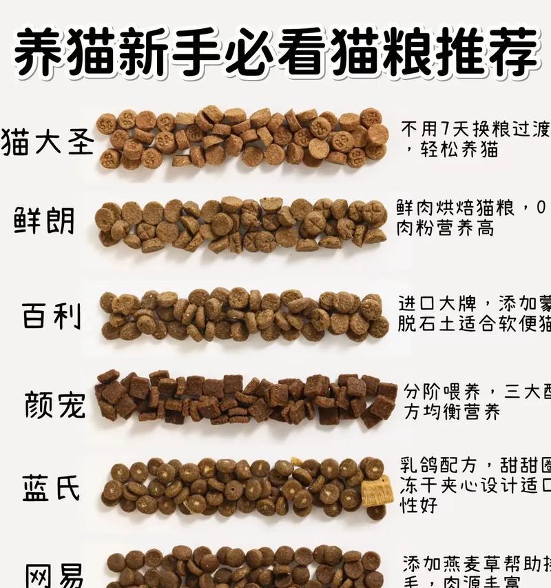 无淀粉猫粮制作方法是什么？如何确保猫粮美味且无淀粉？