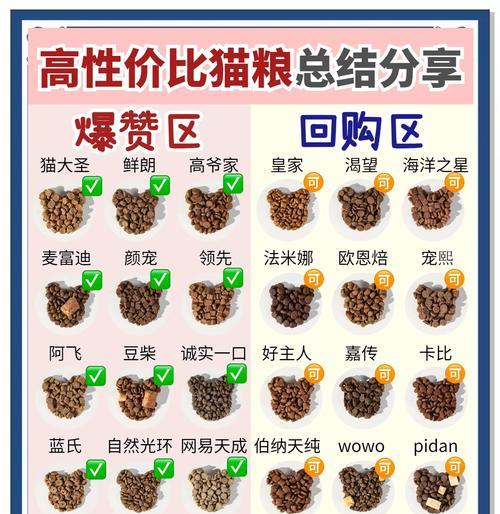 如何鼓励他人捐助猫粮？捐助猫粮有哪些途径？