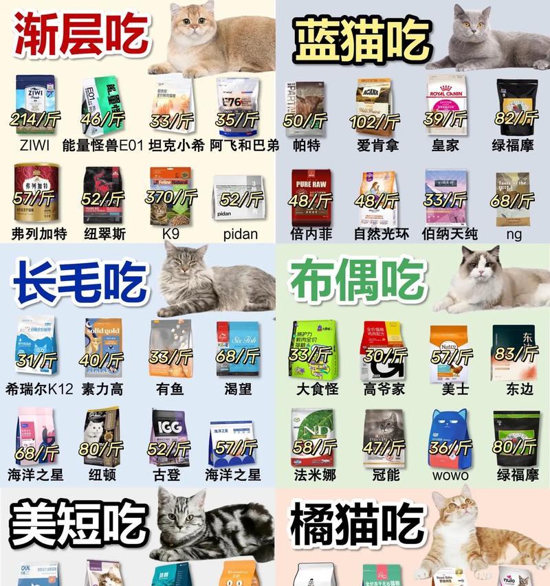成猫猫粮选择指南：每天应该吃什么？如何挑选合适猫粮？