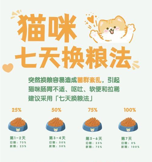 第一天换猫粮会拉稀吗？换粮过程中应注意哪些事项？