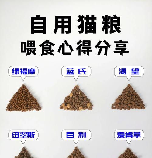 猫咪猫粮如何正确限量喂食？常见问题有哪些？