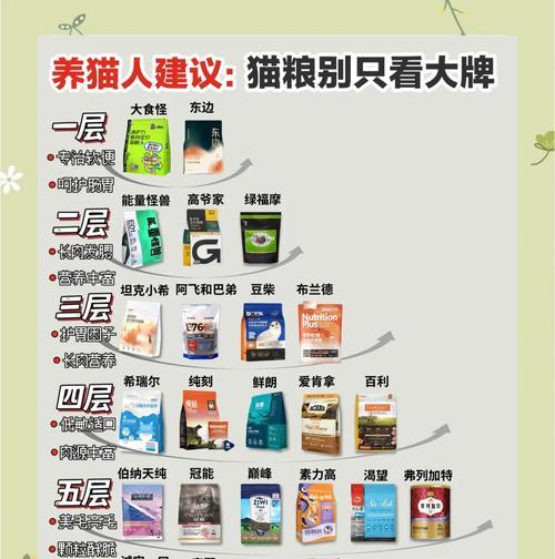 四个月小猫拉稀怎么办？哪种猫粮更适合？