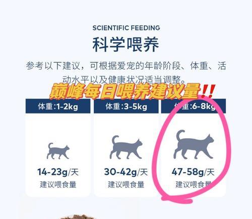 猫粮密度检测方法是什么？密度结果对猫咪健康有何影响？
