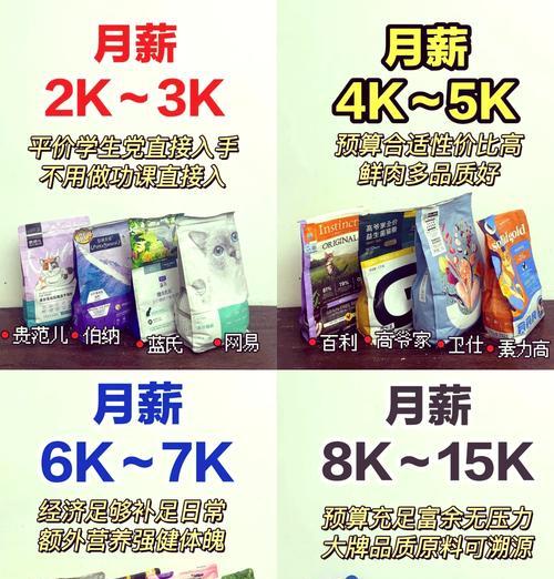 中老年蓝猫猫粮选择指南：哪个品牌最适宜？如何挑选合适猫粮？
