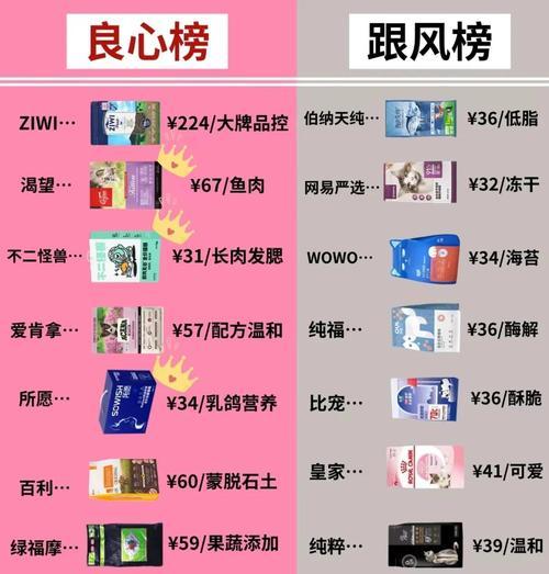 假猫粮对猫咪健康有什么影响？当主人给猫吃假猫粮会发生什么？