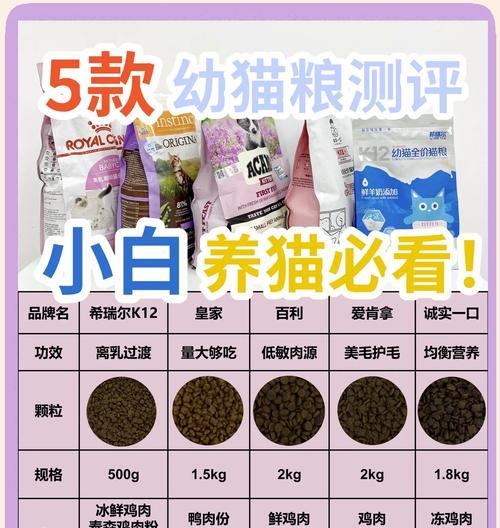 挑选优质猫粮猫条猫砂的秘诀是什么？
