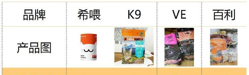 不买猫粮如何喂猫？替代食物有哪些选择？