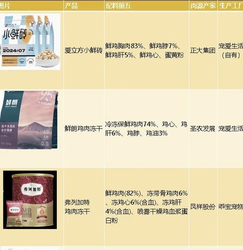 纯粹全家冻干猫粮的品质如何？冻干猫粮有哪些优点？