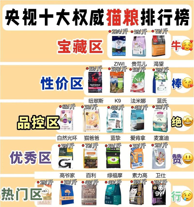 哪个猫粮品牌名字听起来很土？这些品牌有何特色？