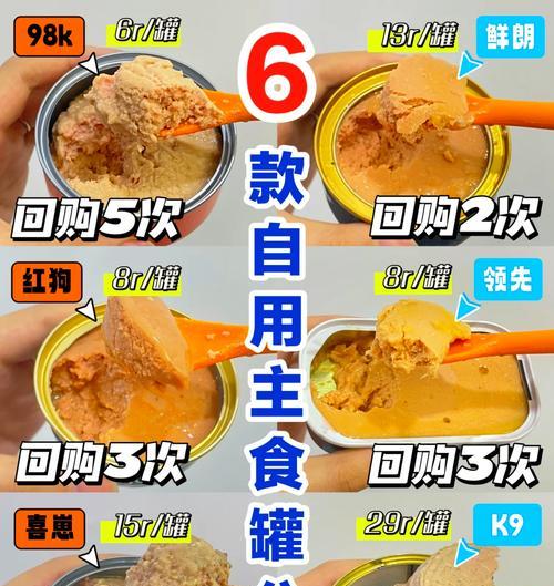 猫粮和罐头如何搭配喂食？哪种组合更营养？
