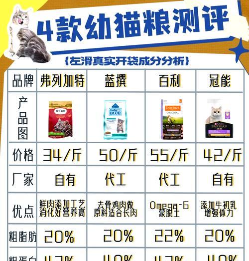 猫咪易消化不易吐的猫粮有哪些？如何选择合适的猫粮？