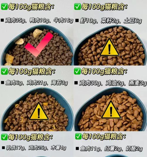如何判断猫粮的质量好坏？有哪些标准？
