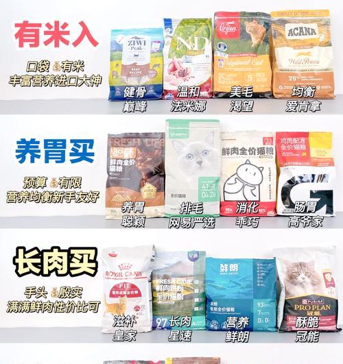奇境猫粮销售混乱的原因是什么？消费者应如何选择？