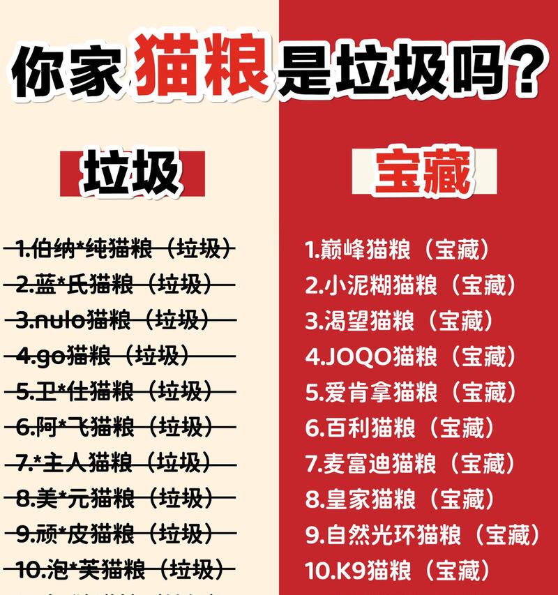 自动回收猫粮的处理方法是什么？