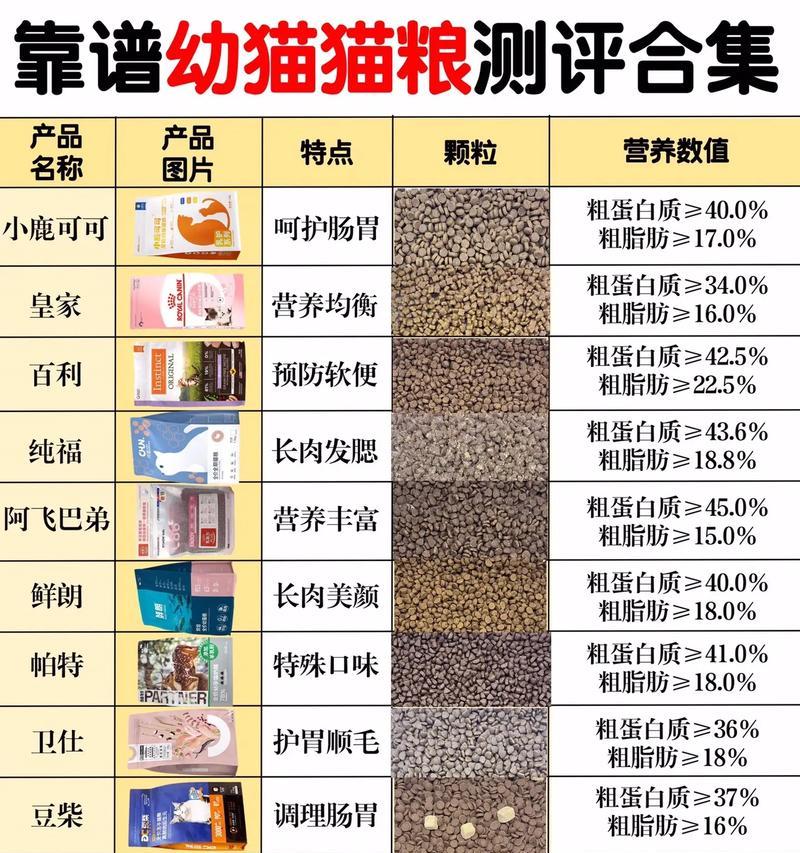 人能吃的猫粮安全性和营养价值如何？