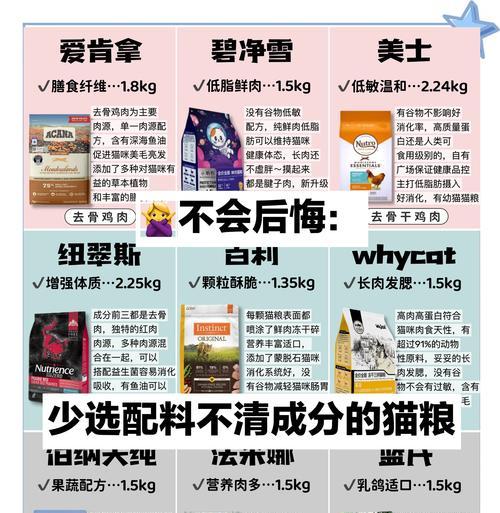 预算不充足买什么猫粮？如何选择性价比高的猫粮？