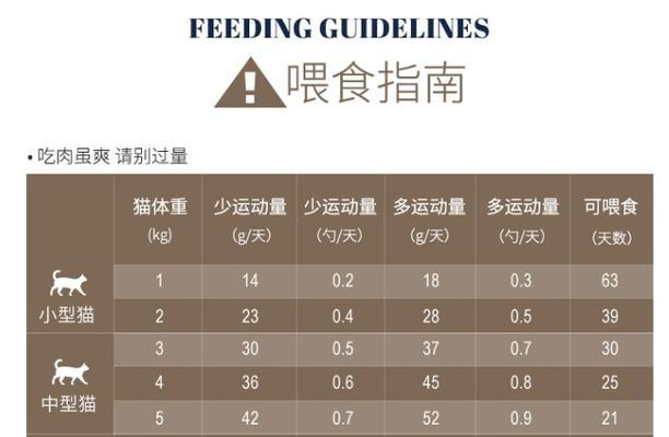 暹罗猫吃猫粮少，少吃猫条怎么办？如何调整饮食习惯？