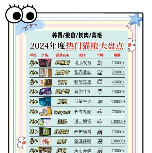 猫咪应该选择哪种湿粮？