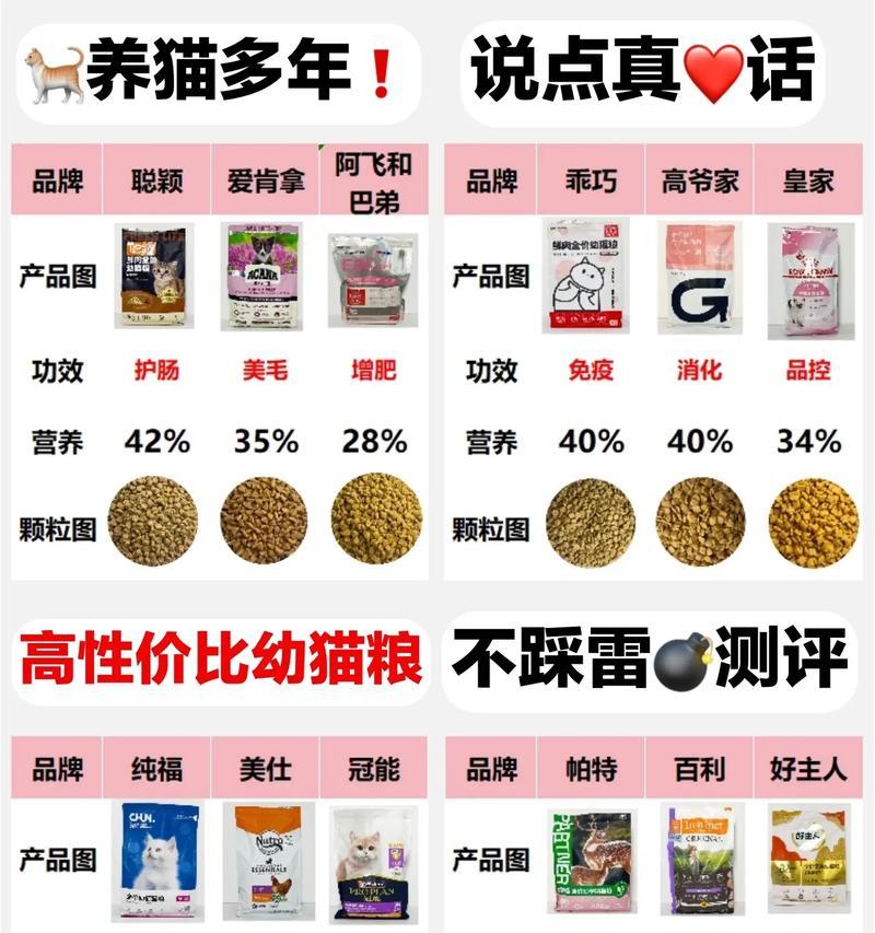 猫粮价格持续上涨是什么原因？