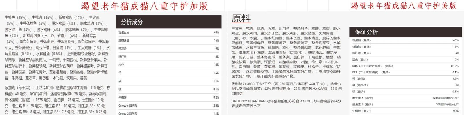 美版加版猫粮的区别是什么？如何选择适合的版本？