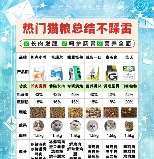 猫粮为何不宜暴露在阳光下？