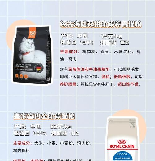 猫粮销量第一名正品是什么？如何辨别真伪？