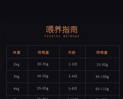 散装猫粮批发10斤的计算方法是什么？