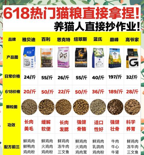 买错猫粮后应该如何退货？