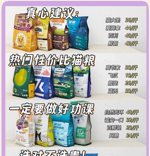 如何购买性价比高的摇滚猫猫粮？
