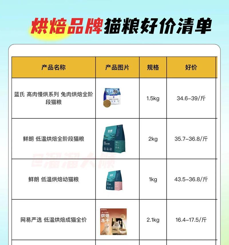 新朗烘焙猫粮的质量如何评价？
