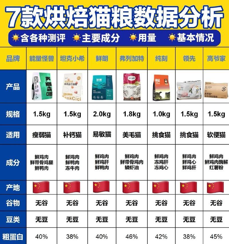 新朗烘焙猫粮的质量如何评价？